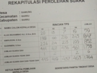 Hasil Rekap Perhitungan Suara Desa Siawung